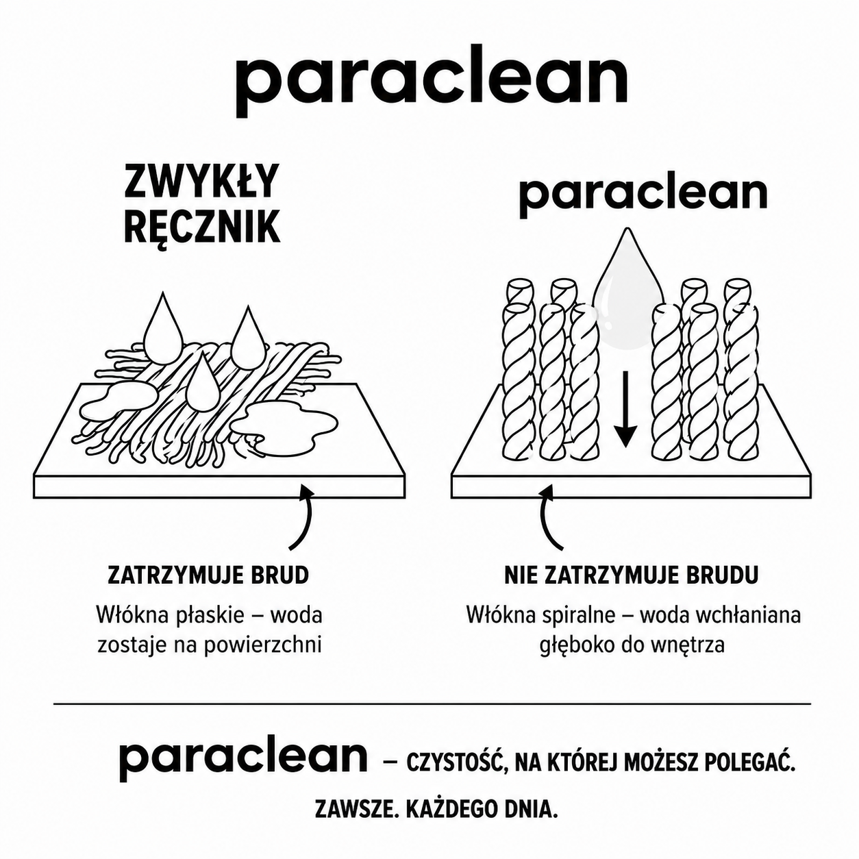 Ręcznik Do Samochodu Paraclean