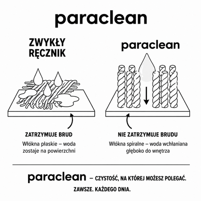 Ręcznik Do Samochodu Paraclean