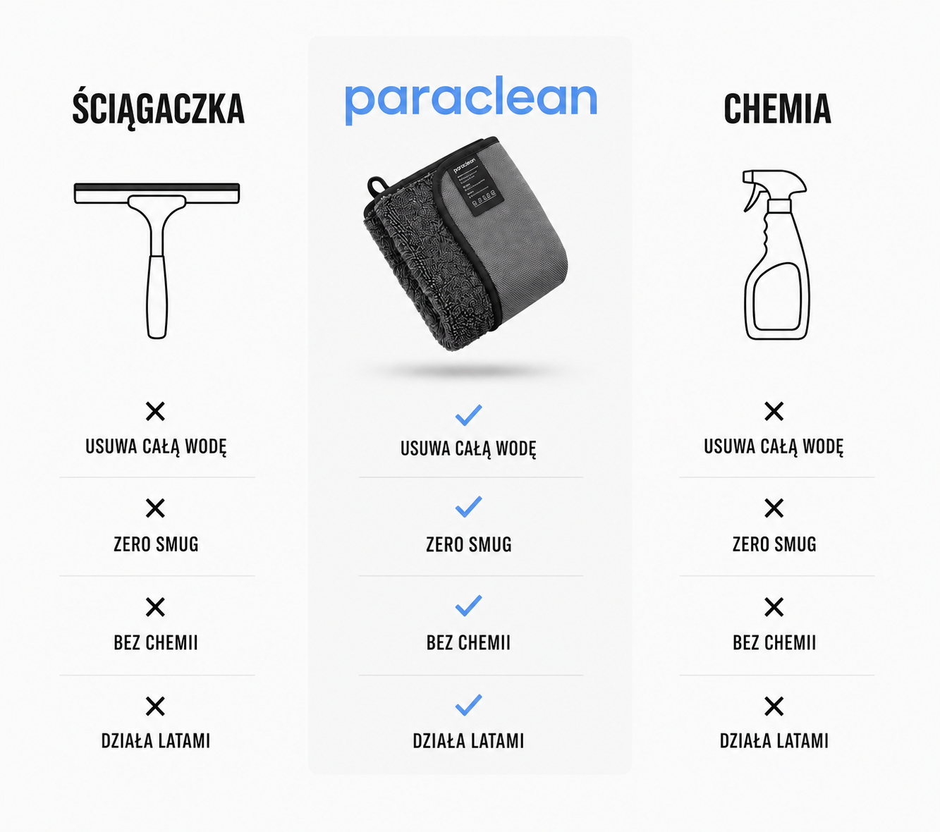 Ręcznik Do Samochodu Paraclean